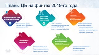 Планы ЦБ на финтех 2019-го года
• Расширение на другие
сектора, запуск мобильного
приложения на iOS
• I этап — переводы
с неограниченным количеством
клиентов P2P и Me2Me
• II этап — переводы С2B и C2G
• Утверждение концепции
• Подготовка законопроекта
• Запуск пилотного проекта
• Подготовка технологических
и правовых условий,
запуск платформ
Опытно-промышленная
эксплуатация сервисов:
• электронные закладные
• цифровые банковские гарантии
• цифровые аккредитивы
Цифровой
профиль
Финансовый
маркетплейс
и регистратор
финансовых транзакций
Биометрическая
идентификация
Система
быстрых
платежей
Технологии
распределенных
реестров —
Мастерчейн
 