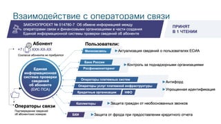 © 2018 Cisco and/or its affiliates. All rights reserved. Cisco Public
Взаимодействие с операторами связи
 