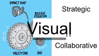 Strategic
Visual
Collaborative
 