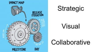 Strategic
Visual
Collaborative
 