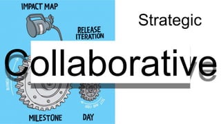 Strategic
VisualCollaborative
 