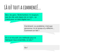 Làoùtoutacommencé...
Bon, les gars, l’Antichambre n’a toujours
pas de site web digne de ce nom… ça
craint pour un labo digital non ?
Carrément. Le problème c’est que
personne n’a le temps d’y réfléchir…
Comment on fait ?
Et si on trouvait une méthode pour le
fabriquer tous ensemble, ce site ?
Go !
 