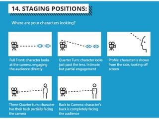15 mise en scene   infographics