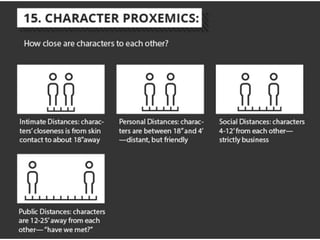 15 mise en scene   infographics