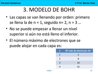 Karmelo Ikastetxea © Prof. Marian Sola
3. MODELO DE BOHR
• Las capas se van llenando por orden: primero
se llena la de n = 1, seguido n= 2, n = 3 …
• No se puede empezar a llenar un nivel
superior si aún no está lleno el inferior.
• El número máximo de electrones que se
puede alojar en cada capa es:
4.DBH 20
n Nº máx de electrones 2n2
1 2
2 8
3 18
4 32
 