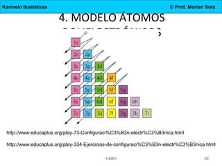 Karmelo Ikastetxea © Prof. Marian Sola
4. MODELO ÁTOMOS
POLIELECTRÓNICOS
4.DBH 24
http://www.educaplus.org/play-73-Configuraci%C3%B3n-electr%C3%B3nica.html
http://www.educaplus.org/play-334-Ejercicios-de-configuraci%C3%B3n-electr%C3%B3nica.html
 