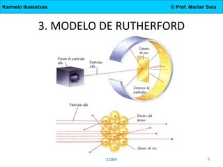 Karmelo Ikastetxea © Prof. Marian Sola
3. MODELO DE RUTHERFORD
3.DBH 7
 