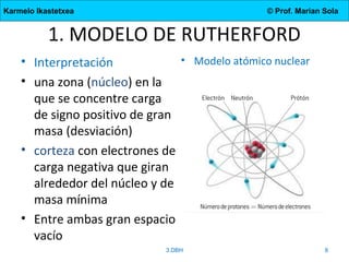 Karmelo Ikastetxea © Prof. Marian Sola
1. MODELO DE RUTHERFORD
• Modelo atómico nuclear
3.DBH 8
• Interpretación
• una zona (núcleo) en la
que se concentre carga
de signo positivo de gran
masa (desviación)
• corteza con electrones de
carga negativa que giran
alrededor del núcleo y de
masa mínima
• Entre ambas gran espacio
vacío
 