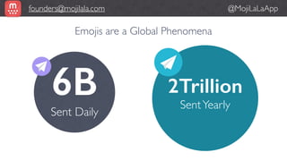 6B
Sent Daily
2Trillion
SentYearly
Emojis are a Global Phenomena
founders@mojilala.com @MojiLaLaApp
 