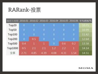 2016 Ideas Hakathon_網路輿情戰情室知識化平台