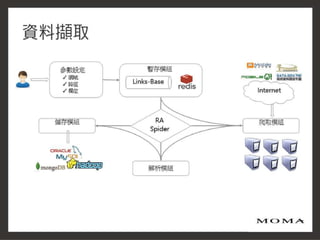2016 Ideas Hakathon_網路輿情戰情室知識化平台