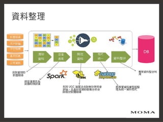 2016 Ideas Hakathon_網路輿情戰情室知識化平台