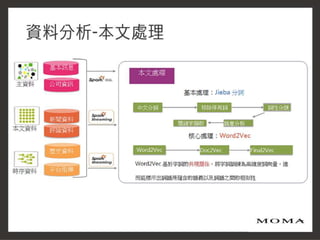 2016 Ideas Hakathon_網路輿情戰情室知識化平台