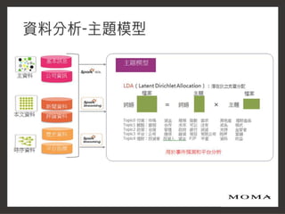 2016 Ideas Hakathon_網路輿情戰情室知識化平台