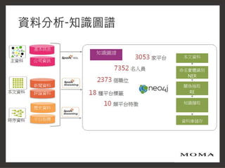 2016 Ideas Hakathon_網路輿情戰情室知識化平台