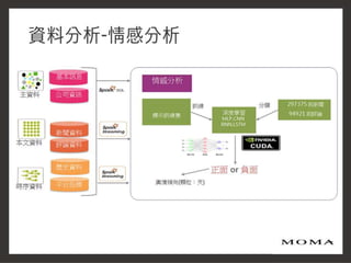 2016 Ideas Hakathon_網路輿情戰情室知識化平台