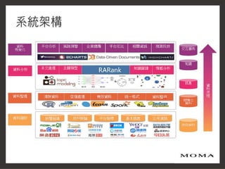 2016 Ideas Hakathon_網路輿情戰情室知識化平台