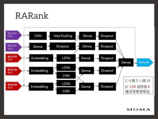 2016 Ideas Hakathon_網路輿情戰情室知識化平台