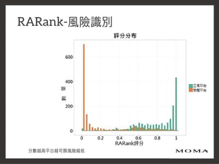 2016 Ideas Hakathon_網路輿情戰情室知識化平台