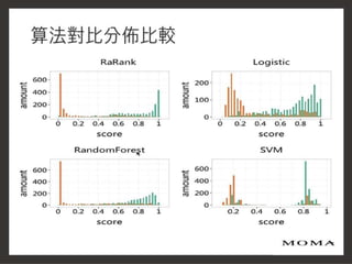 2016 Ideas Hakathon_網路輿情戰情室知識化平台