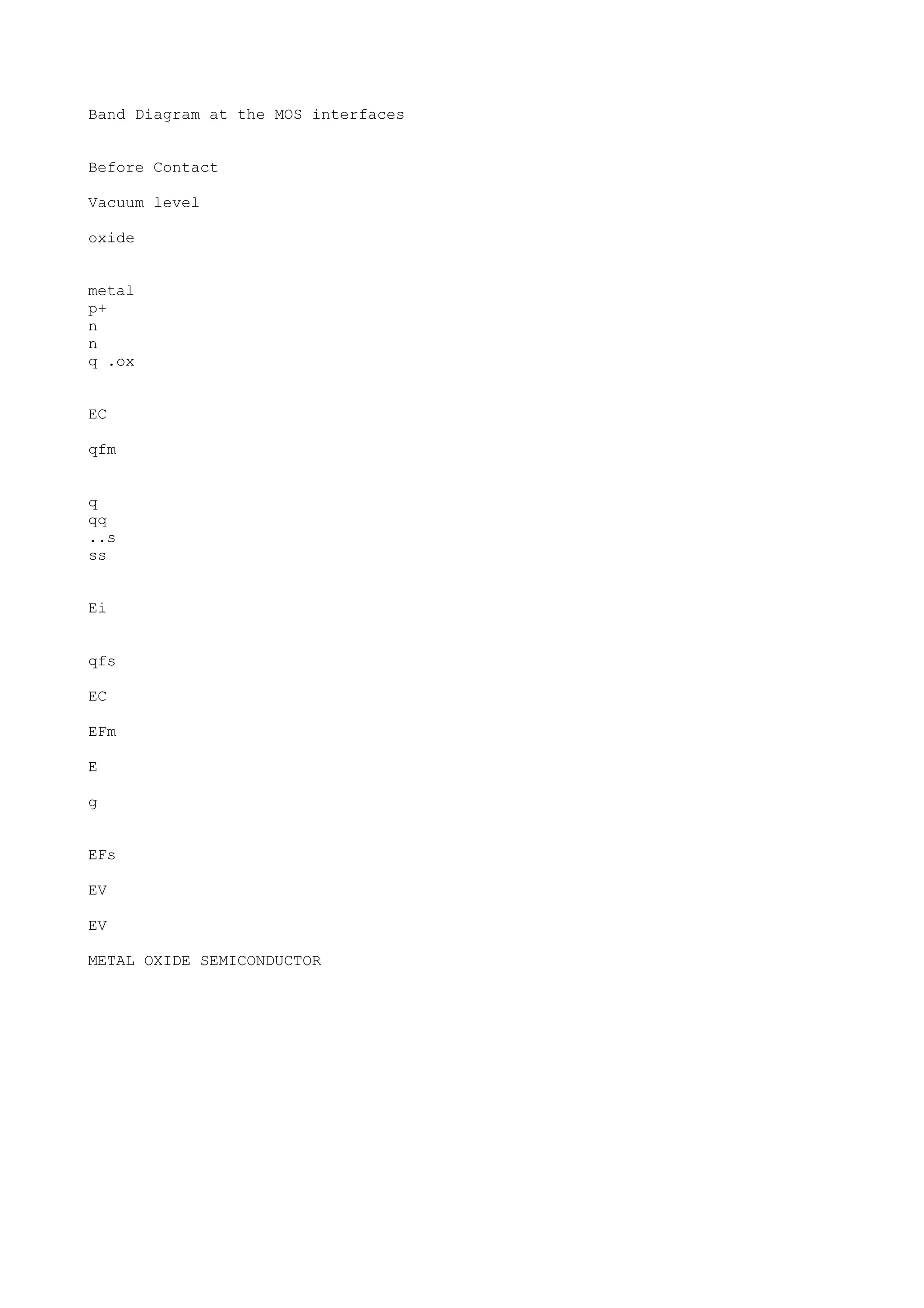 Band Diagram at the MOS interfaces
Before Contact
Vacuum level
oxide
metal
p+
n
n
q .ox
EC
qfm
q
qq
..s
ss
Ei
qfs
EC
EFm
E
g
EFs
EV
EV
METAL OXIDE SEMICONDUCTOR
 
