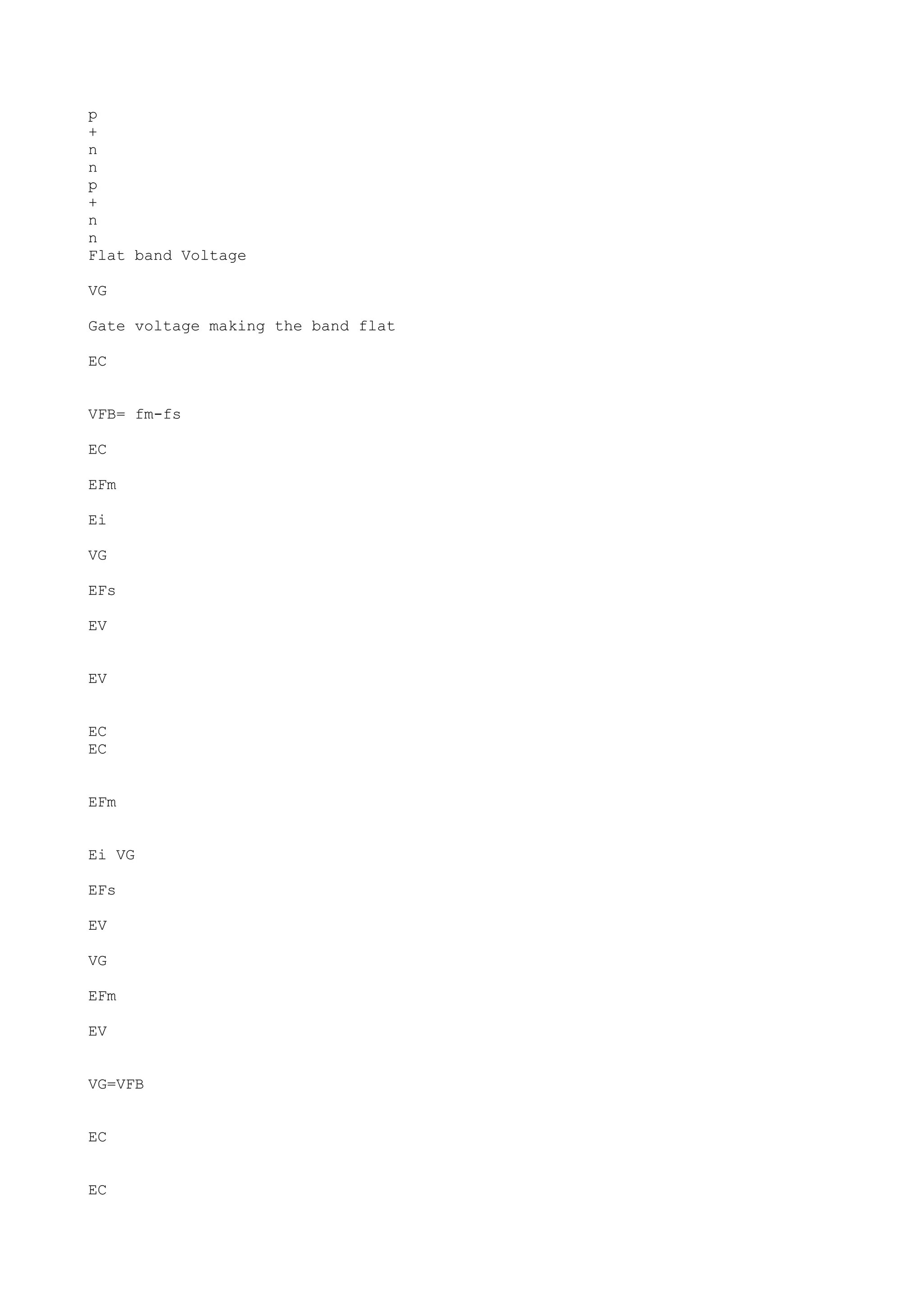 p
+
n
n
p
+
n
n
Flat band Voltage
VG
Gate voltage making the band flat
EC
VFB= fm-fs
EC
EFm
Ei
VG
EFs
EV
EV
EC
EC
EFm
Ei VG
EFs
EV
VG
EFm
EV
VG=VFB
EC
EC
 