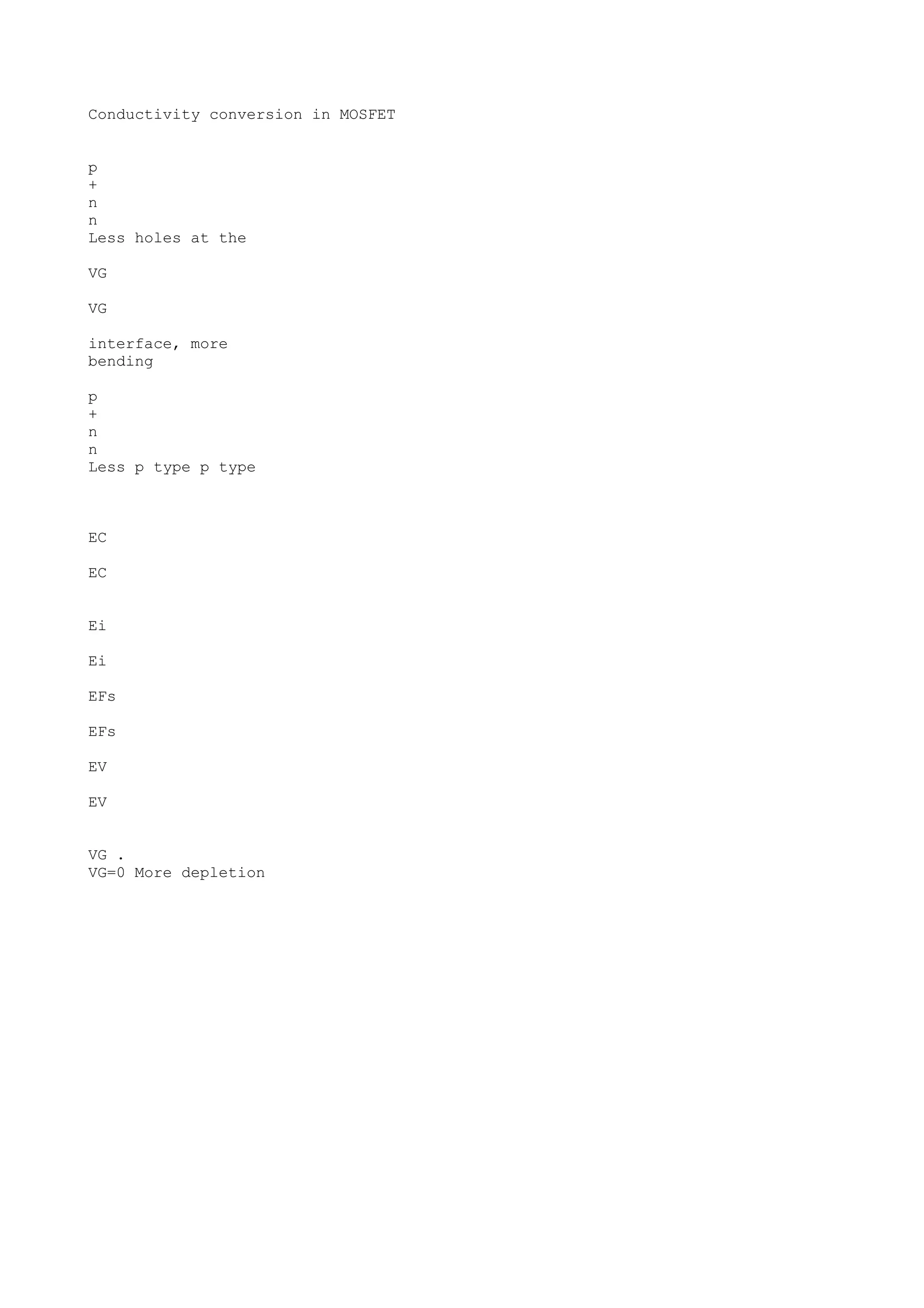 Conductivity conversion in MOSFET
p
+
n
n
Less holes at the
VG
VG
interface, more
bending
p
+
n
n
Less p type p type
EC
EC
Ei
Ei
EFs
EFs
EV
EV
VG .
VG=0 More depletion
 