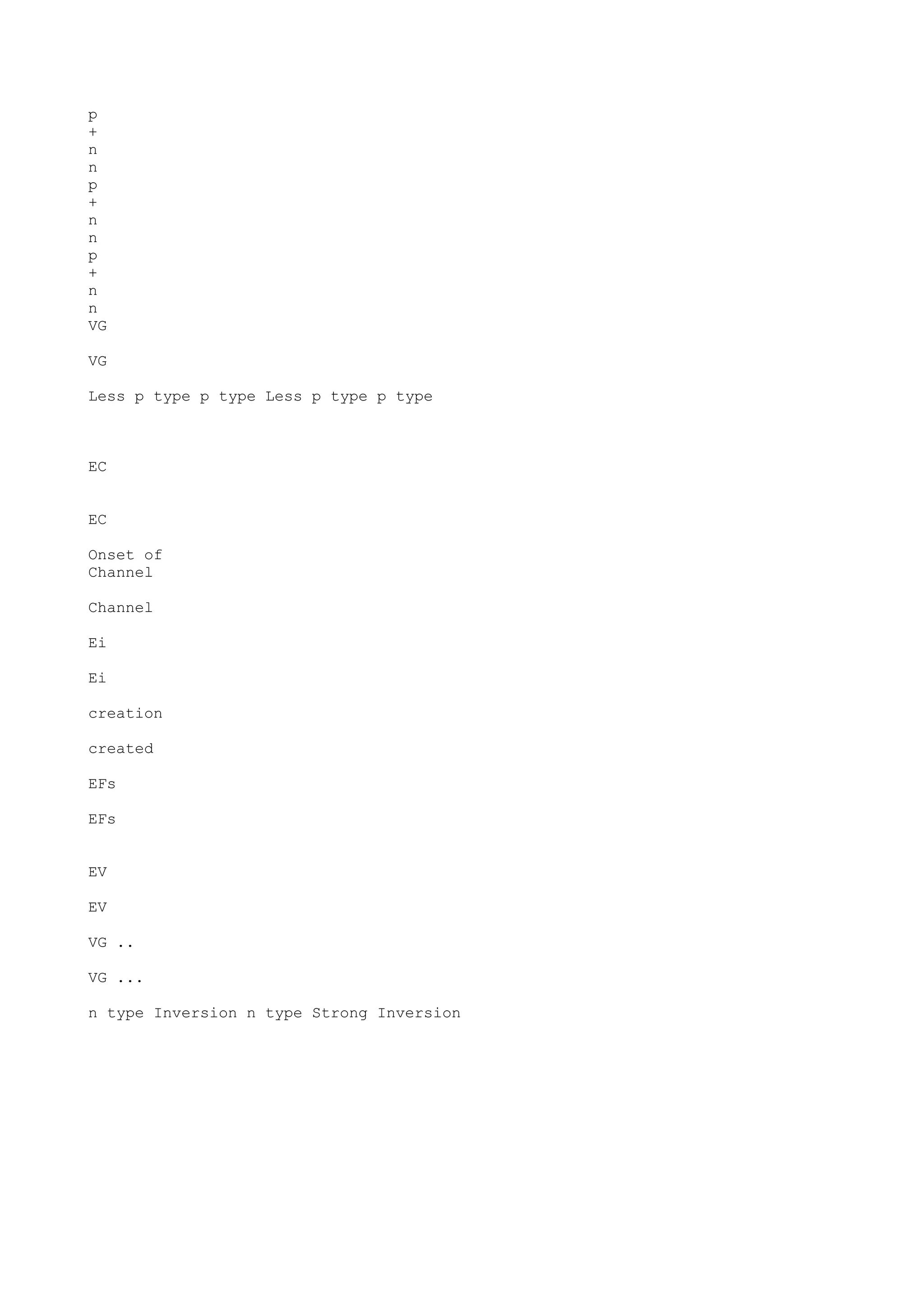 p
+
n
n
p
+
n
n
p
+
n
n
VG
VG
Less p type p type Less p type p type
EC
EC
Onset of
Channel
Channel
Ei
Ei
creation
created
EFs
EFs
EV
EV
VG ..
VG ...
n type Inversion n type Strong Inversion
 