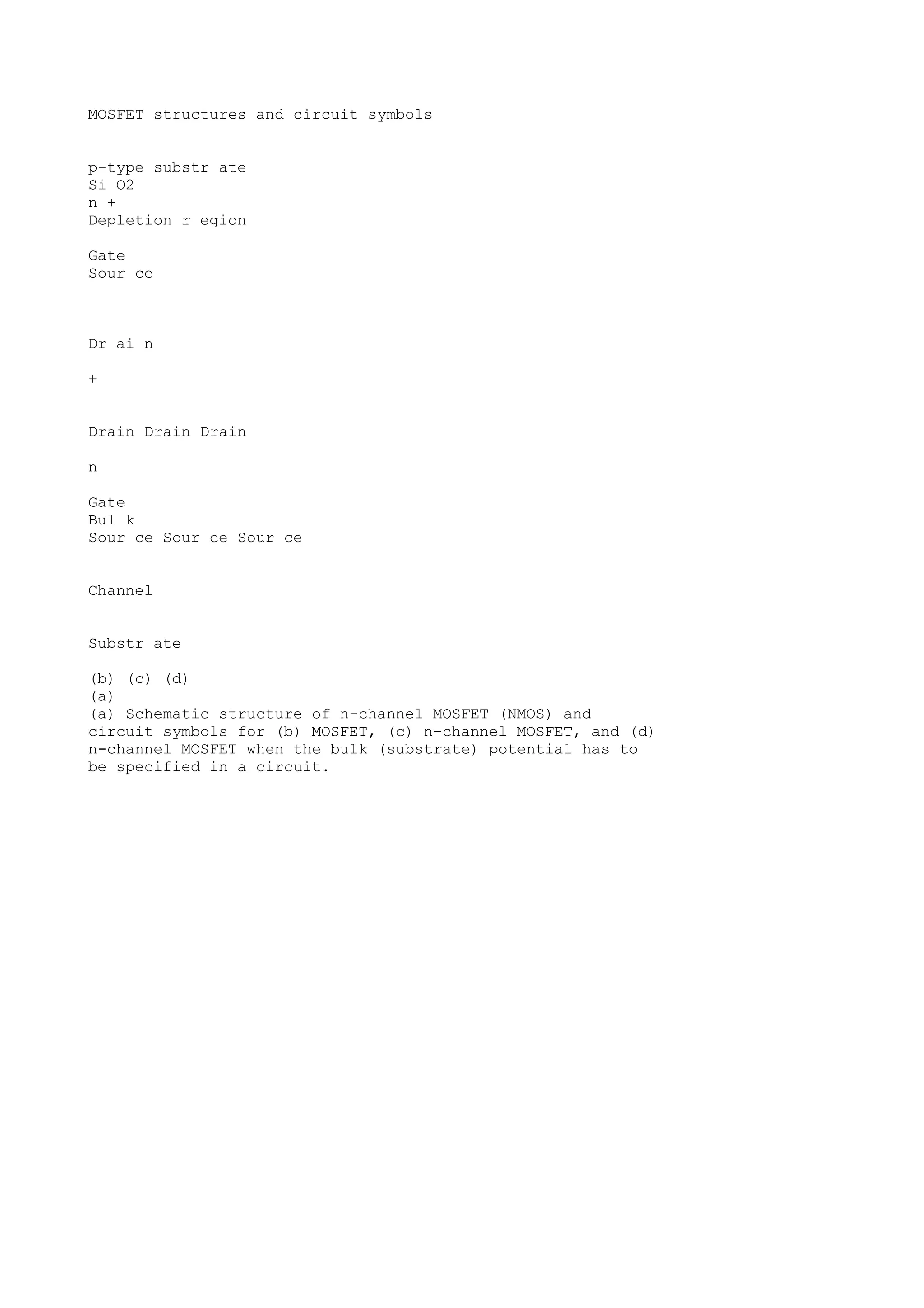 MOSFET structures and circuit symbols
p-type substr ate
Si O2
n +
Depletion r egion
Gate
Sour ce
Dr ai n
+
Drain Drain Drain
n
Gate
Bul k
Sour ce Sour ce Sour ce
Channel
Substr ate
(b) (c) (d)
(a)
(a) Schematic structure of n-channel MOSFET (NMOS) and
circuit symbols for (b) MOSFET, (c) n-channel MOSFET, and (d)
n-channel MOSFET when the bulk (substrate) potential has to
be specified in a circuit.
 