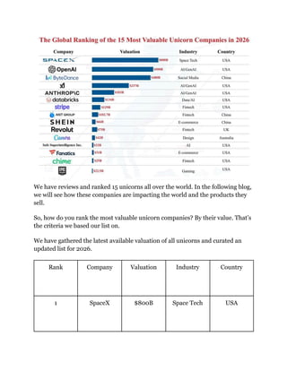 15 Most Valuable Unicorn Companies Defining Global Markets Growth in ...