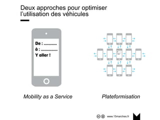 www.15marches.fr
Deux approches pour optimiser
l’utilisation des véhicules
Mobility as a Service Plateformisation
 