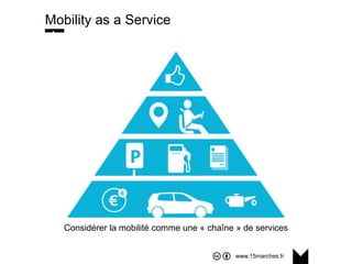 www.15marches.fr
Mobility as a Serviceun tout mais comme une
chaîne de services
Considérer la mobilité comme une « chaîne » de services
 