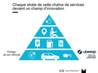 www.15marches.fr
Chaque strate de cette chaîne de services
devient un champ d’innovation
Partage
de son véhicule
 