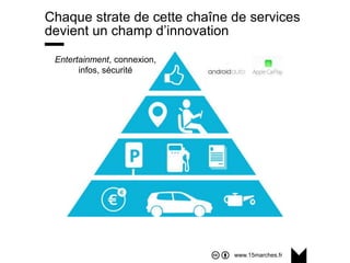 www.15marches.fr
Chaque strate de cette chaîne de services
devient un champ d’innovation
Entertainment, connexion,
infos, sécurité
 