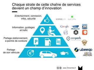 www.15marches.fr
Chaque strate de cette chaîne de services
devient un champ d’innovation
Information, guidages
et trafic
Partage stationnement,
e-permis de conduire
Entertainment, connexion,
infos, sécurité
Partage
de son véhicule
 