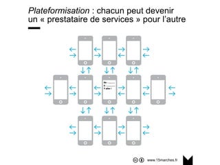 www.15marches.fr
Plateformisation : chacun peut devenir
un « prestataire de services » pour l’autre
 