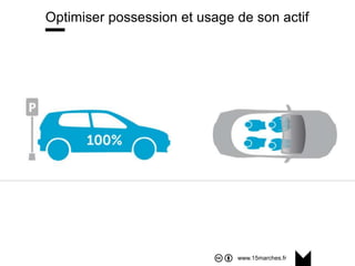 www.15marches.fr
Optimiser possession et usage de son actif
 