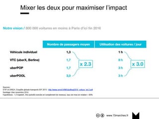 www.15marches.fr
Mixer les deux pour maximiser l’impact
 