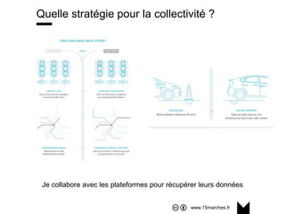www.15marches.fr
Quelle stratégie pour la collectivité ?
Je collabore avec les plateformes pour récupérer leurs données
 