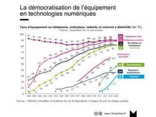 www.15marches.fr
La démocratisation de l’équipement
en technologies numériques
 