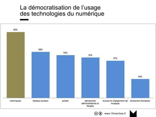 www.15marches.fr
La démocratisation de l’usage
des technologies du numérique
 