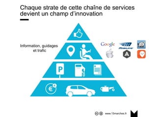 www.15marches.fr
Chaque strate de cette chaîne de services
devient un champ d’innovation
Information, guidages
et trafic
 