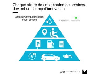 www.15marches.fr
Chaque strate de cette chaîne de services
devient un champ d’innovation
Entertainment, connexion,
infos, ...