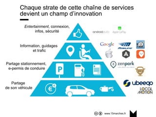 www.15marches.fr
Chaque strate de cette chaîne de services
devient un champ d’innovation
Information, guidages
et trafic
P...
