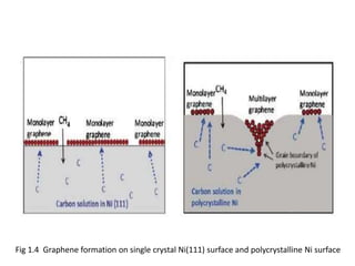 Mechanism of graphene growth by chemical vapour deposition on ...