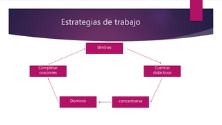 láminas
Cuentos
didácticos
Completar
oraciones
Dominió concentrarse
Estrategias de trabajo
 