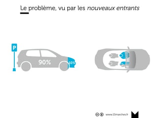 www.15marches.fr
Le problème, vu par les nouveaux entrants
 