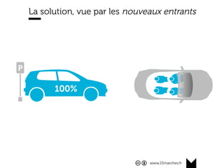 www.15marches.fr
La solution, vue par les nouveaux entrants
 
