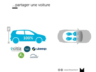 www.15marches.fr
…partager une voiture
 