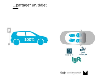 www.15marches.fr
…partager un trajet
 